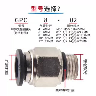 GPC气动接头直通气管带密封圈G螺纹快插GPC8-02/6-01/10-03/12-04