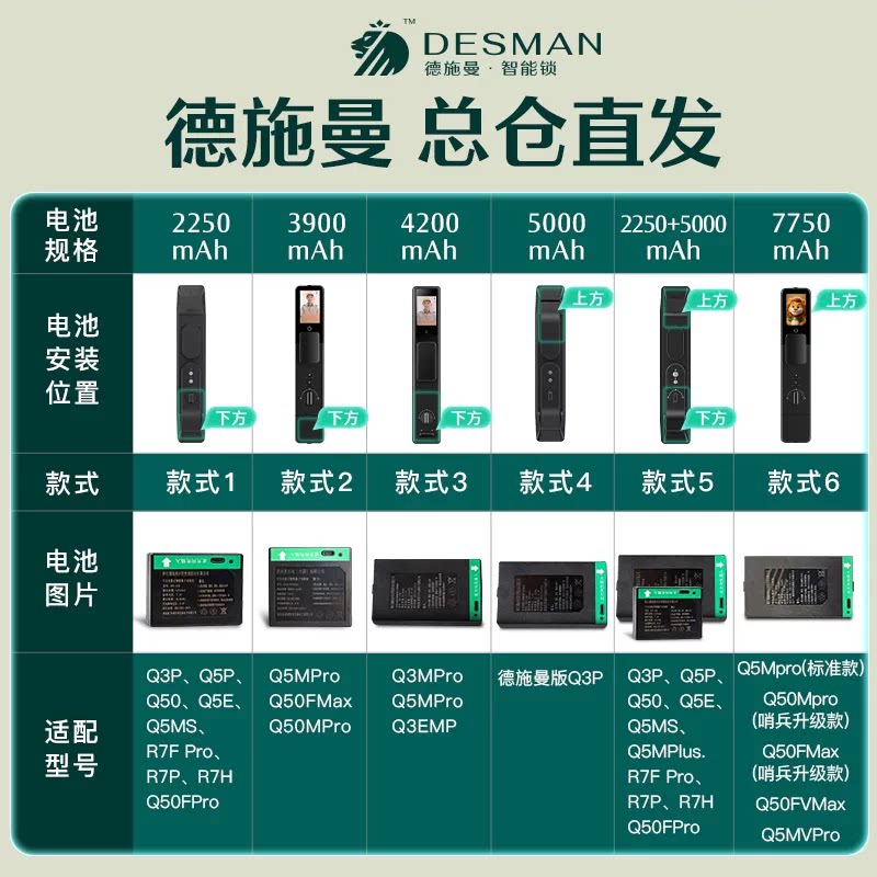 德施曼锂电池大全Q5Q3智能锁通用感应磁卡门禁卡智能钥匙原装电池
