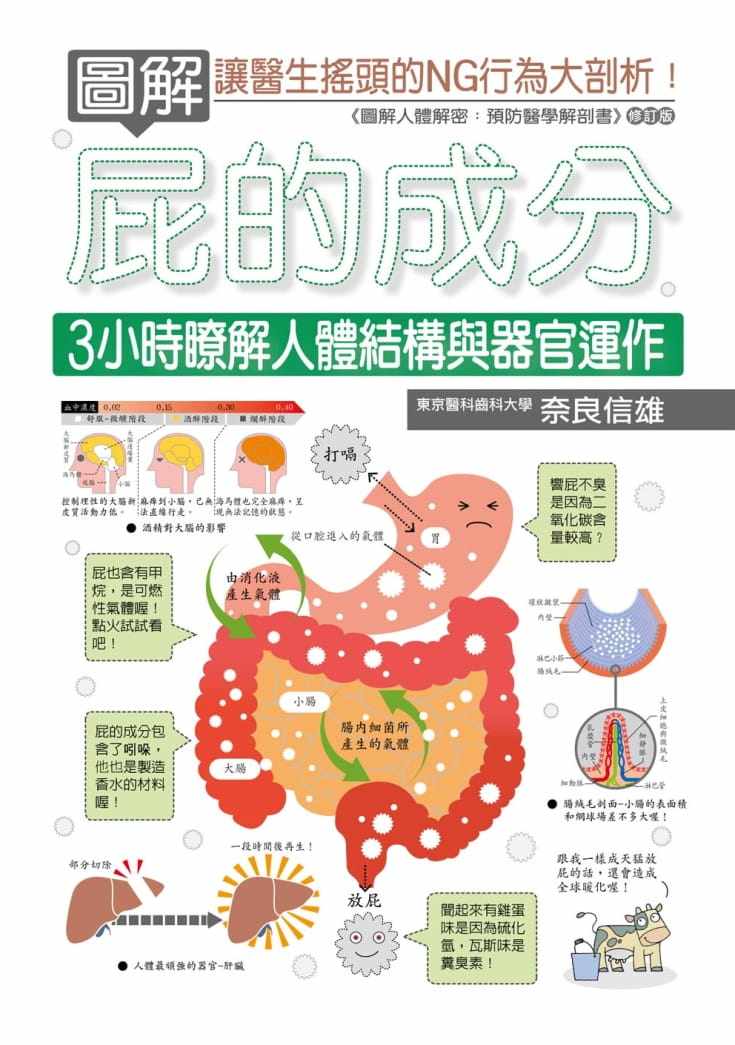 现货 图解屁的成分:3小时了解人体结构与器官运作 20 奈良信雄 十力