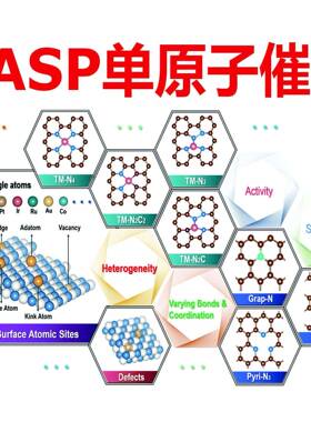 VASP性原理MS分子CP2K QE DFT 高斯lammps模拟计算代做MD代算