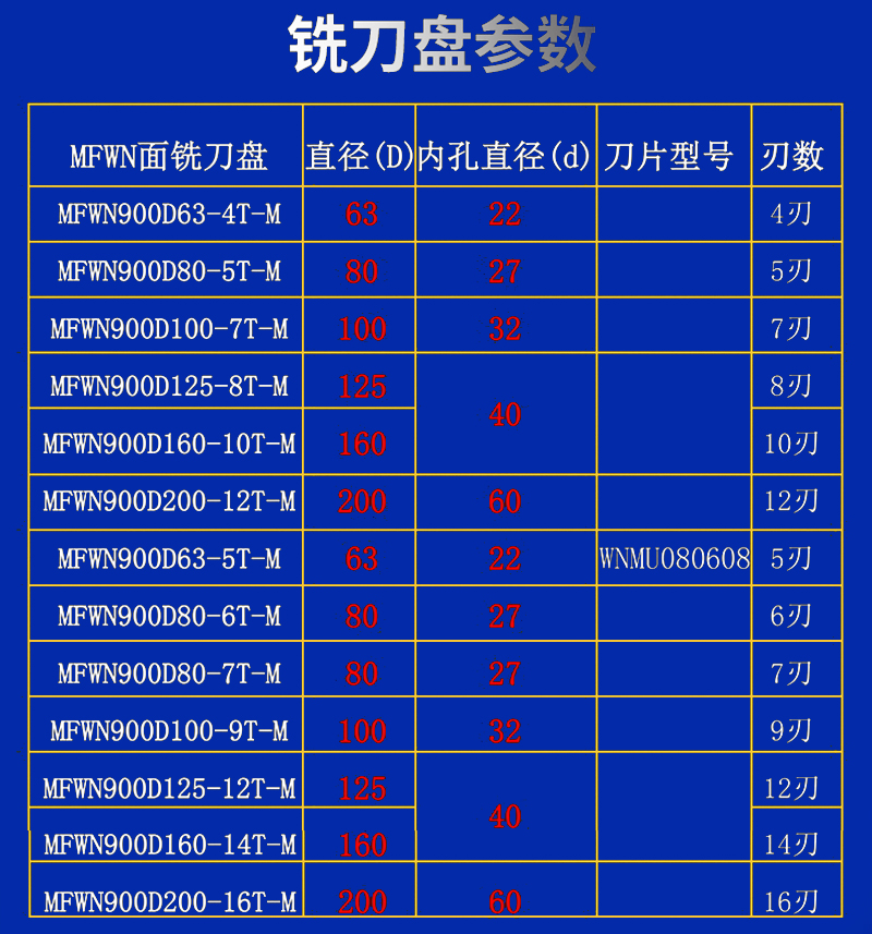 8r100trsr8326t圆鼻铣刀盘数控面铣刀盘加工中心铣床开粗高精---