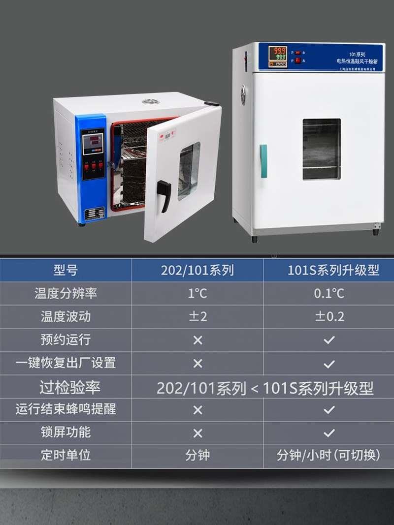 高档实验室电热恒温鼓风干燥箱工业烘干箱高温烘箱大灯老化试验烤