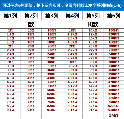 0.5W金属膜电阻包精度1%元件包 五色环1/2W全系列常用127种1270只