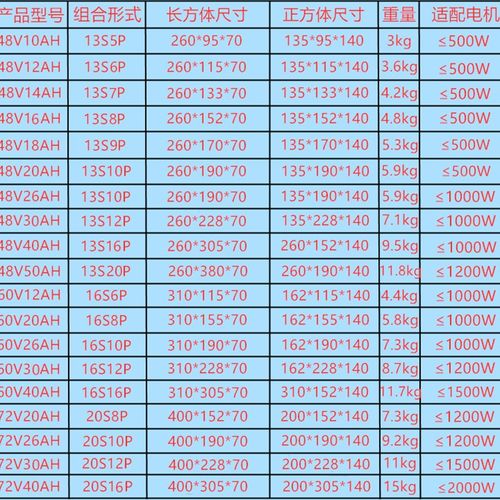 现货48V60v72v电动车锂电池12AH20AH40电摩车电U瓶三元动力锂电池