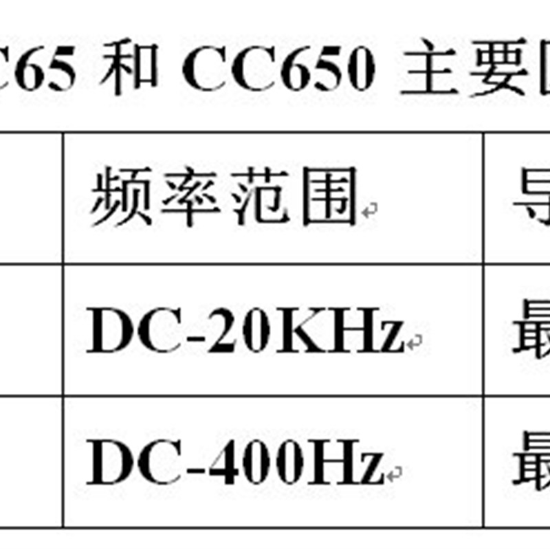电流监视器 钳CC65汉泰cc650示波器AC/DC 交直流利利普CP05+ CP07