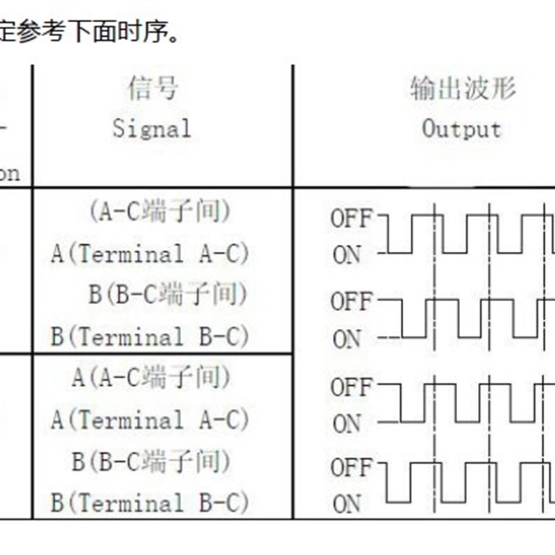 ZJ-JKB无极旋转调音频速度方向数字脉冲编码电位器免焊接控制模组