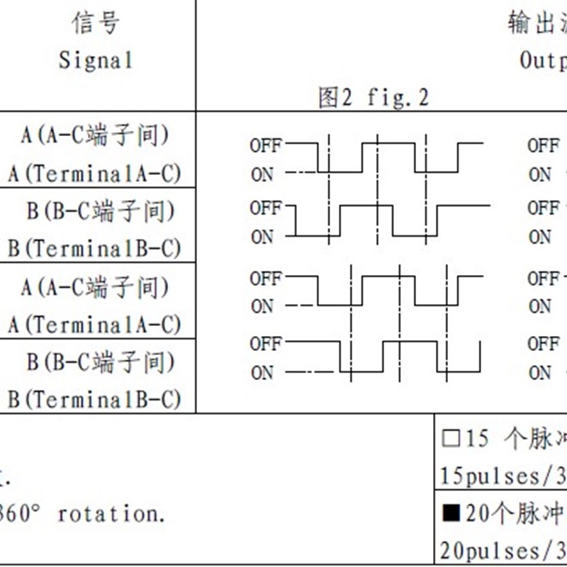 DELTA原装立式加长轴25mm编码开关20定位脉冲旋转3脚无极电位器