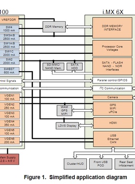 MMPF0100F0AEP QFN-56 贴片四面 转换器 i.MX6 稳压器 IC
