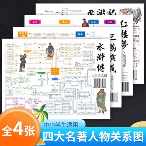 四大名著关系图国学经典知识垫板