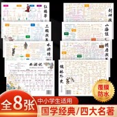 四大名著人物关系图垫板国学启蒙千字文百家姓弟子规三字经PVC垫板跟着课本去旅行地理百科大盘点元 素周期表中英文全套