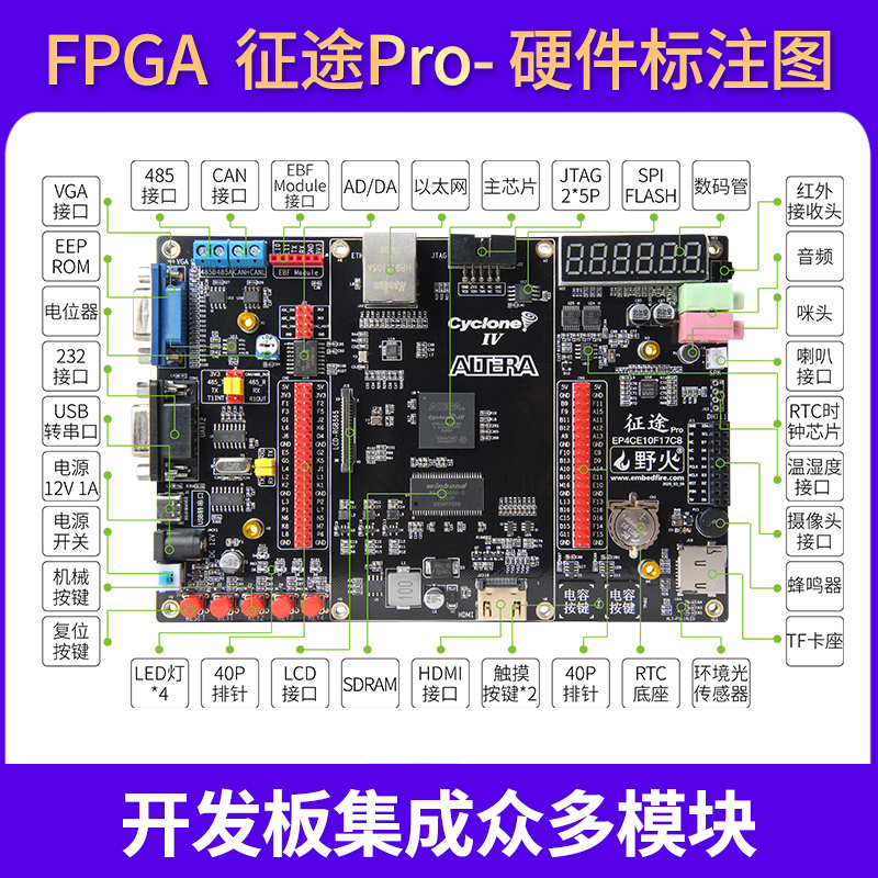 野火征途pro FPGA开发板 Cyclone IV EP4CE10 ALTERA 图像处理