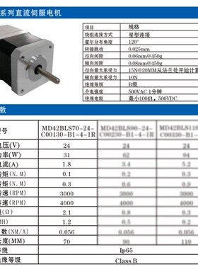 24v48v直流伺服马达驱动器一体750w1kw400w 200w485通信AGV编码器