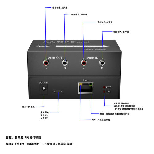星视图音频转网络传输器