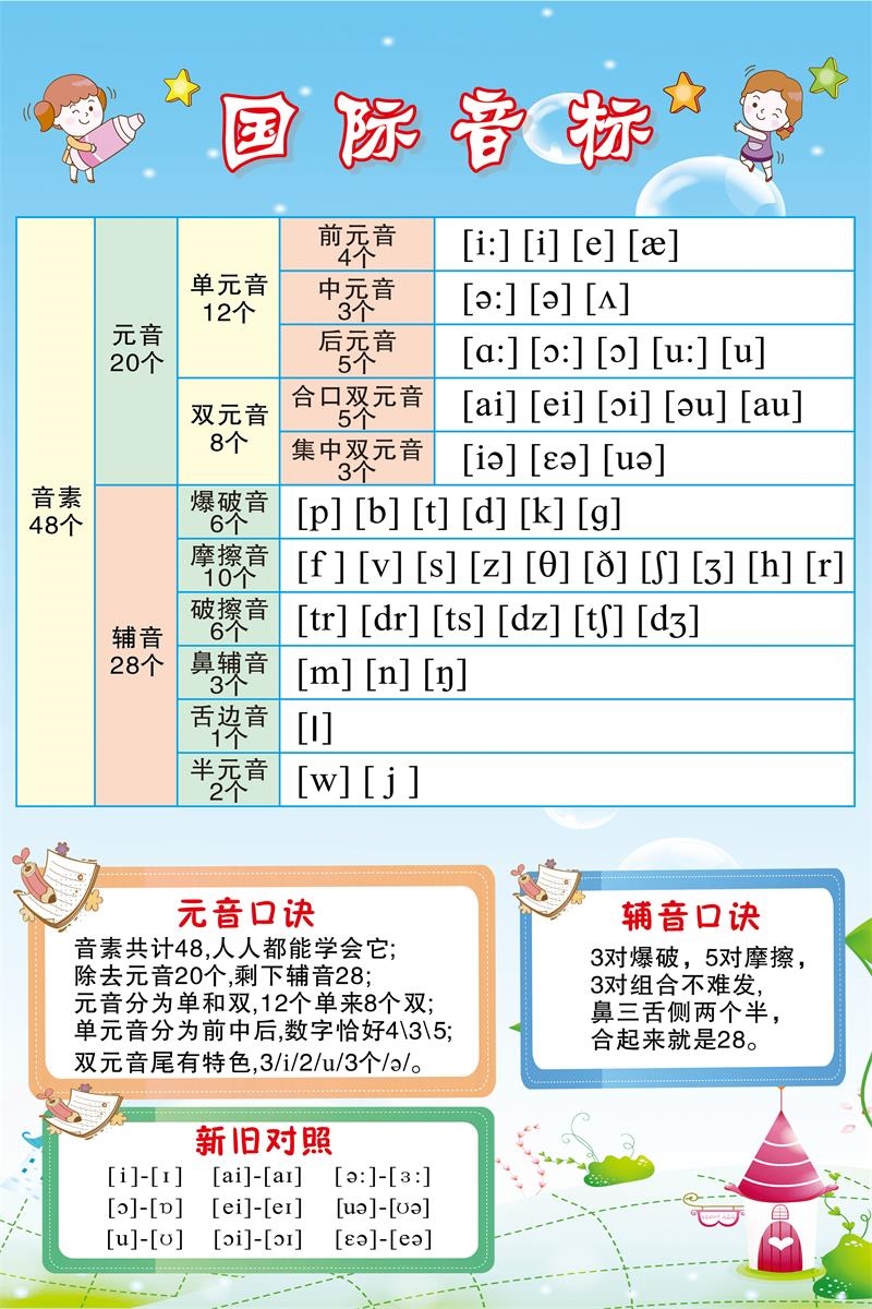 高清防水国际音标挂图英语国际音标海报英语音标元音口诀辅音口诀