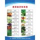 4D食物蔬菜肉水产干货食品验收标准厨房肉类蔬菜验收标准图海报