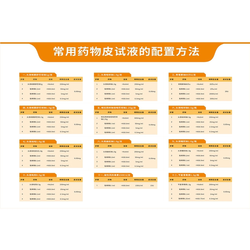 皮试表常用药物皮试液配置方法挂图画医院诊所药物配伍禁忌表海报