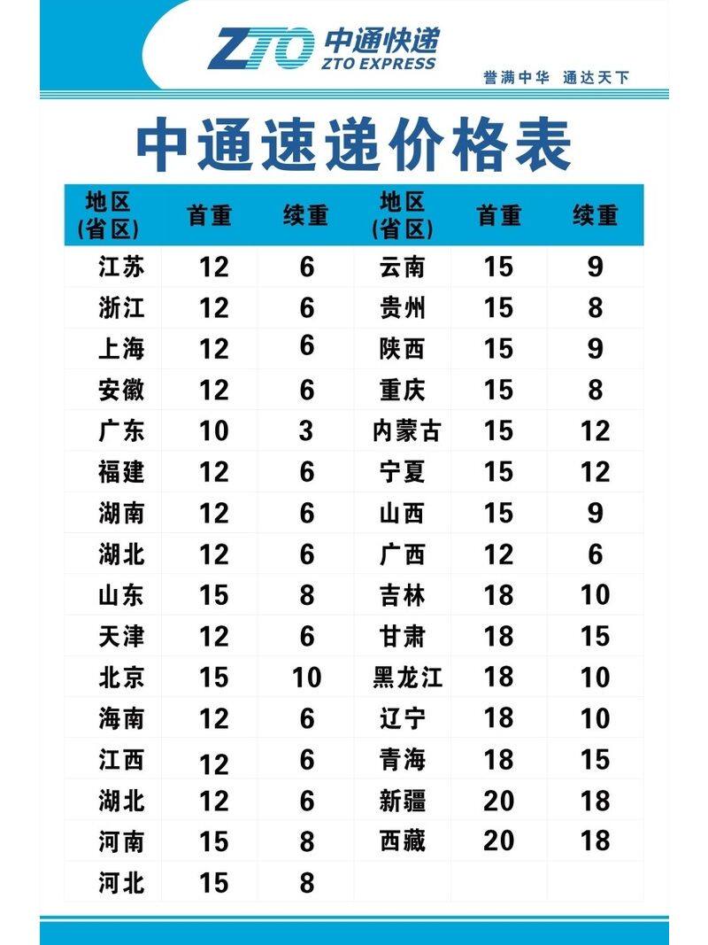 中通速递价格表海报展板中通快递资费标准快递邮寄价格表墙贴墙纸
