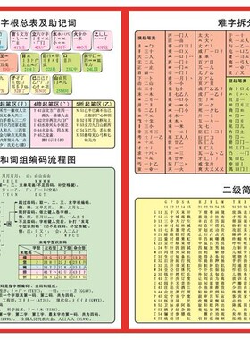 86版五笔字型字根总表及助记词展板难字拆分表海报墙贴墙纸挂图