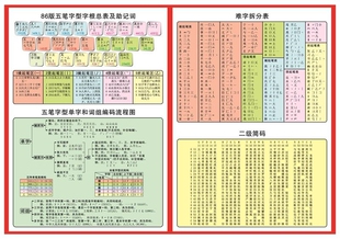 86版五笔字型字根总表及助记词展板难字拆分表海报墙贴墙纸挂图