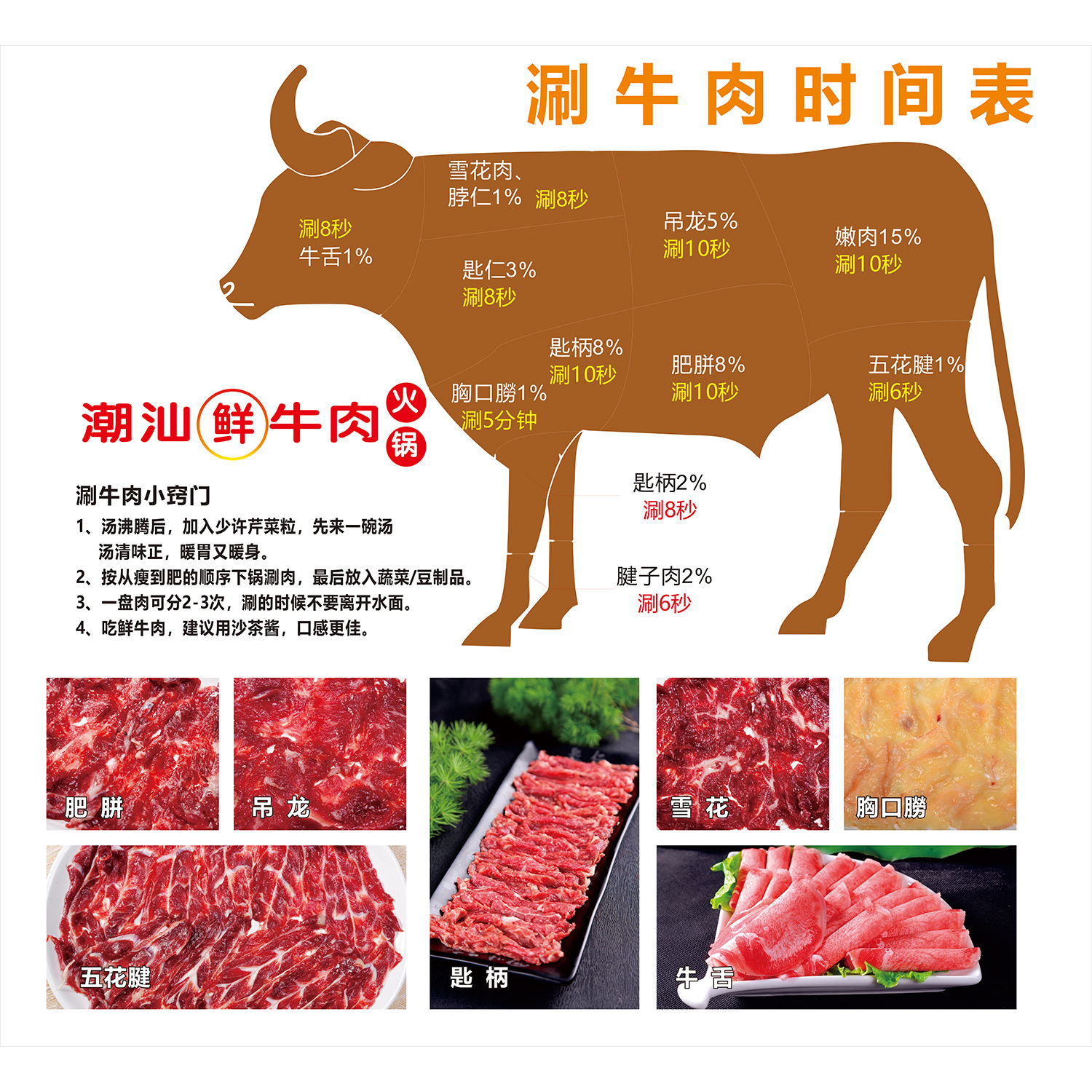 宣传定制海报涮牛肉时间表海报广告图背胶贴纸装饰画墙贴纸图片