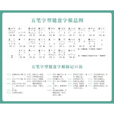 86版五笔字型图字根表助记词口诀易懂易记图解贴纸自粘贴纸