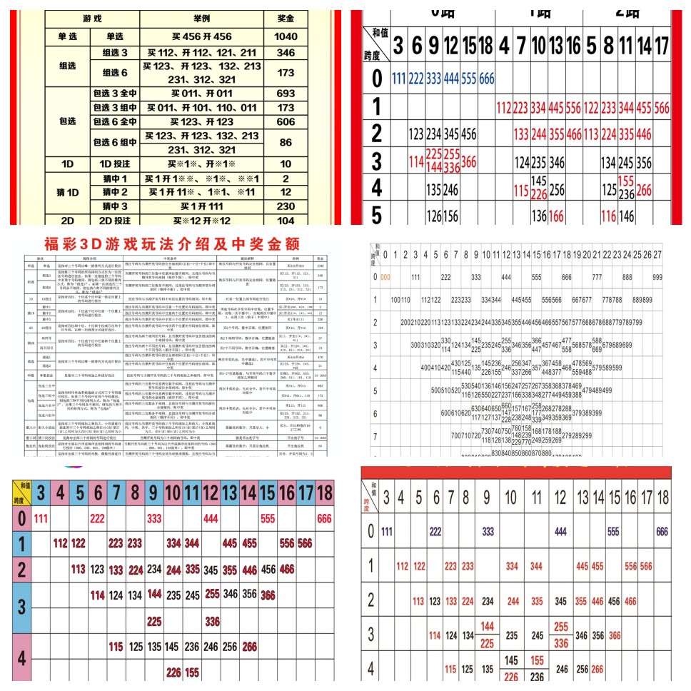 福彩3D游戏玩法和值跨度分区表贴