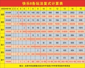 福利彩票店投注站用品福彩快乐8复式 奖金图快8 投注金额速查表复式
