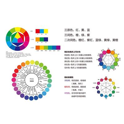 三原色环海报色彩知识色环图文贴纸色环三原色冷暖色讲解图色RGB