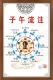 中医养生保健五行子午流注图装 饰画写真海报印制展板喷绘墙贴纸挂