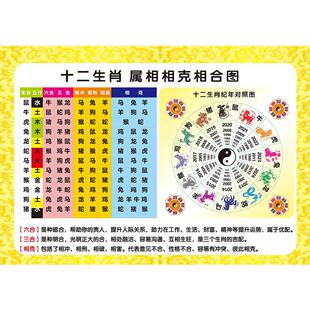 十二生肖相生相克相冲表十二属相金木水火土十二生肖冲刑破害图