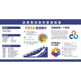 品质管控宣传管理看板海报质量PDCA循环管理车间现场管理管理看板