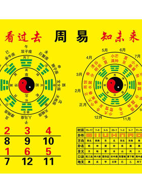 周易八卦图太极八卦图数字卦象年卦月卦阴阳八卦装饰画贴纸贴画