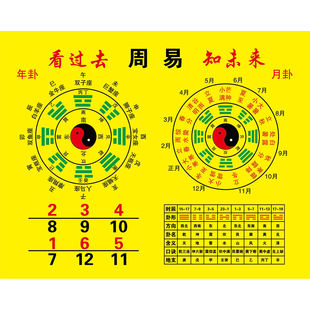 周易八卦图太极八卦图数字卦象年卦月卦阴阳八卦装饰画贴纸贴画