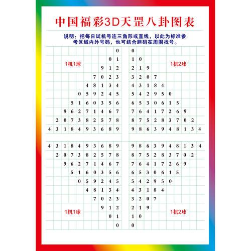 3D九宫八卦图试机号参考图福彩和值跨度对照表数值号码分区贴纸