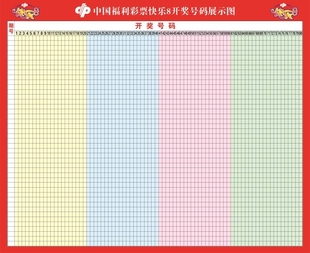 福彩新版快乐8走势图展示图 快乐八开奖号码分布图 快8表格走势图