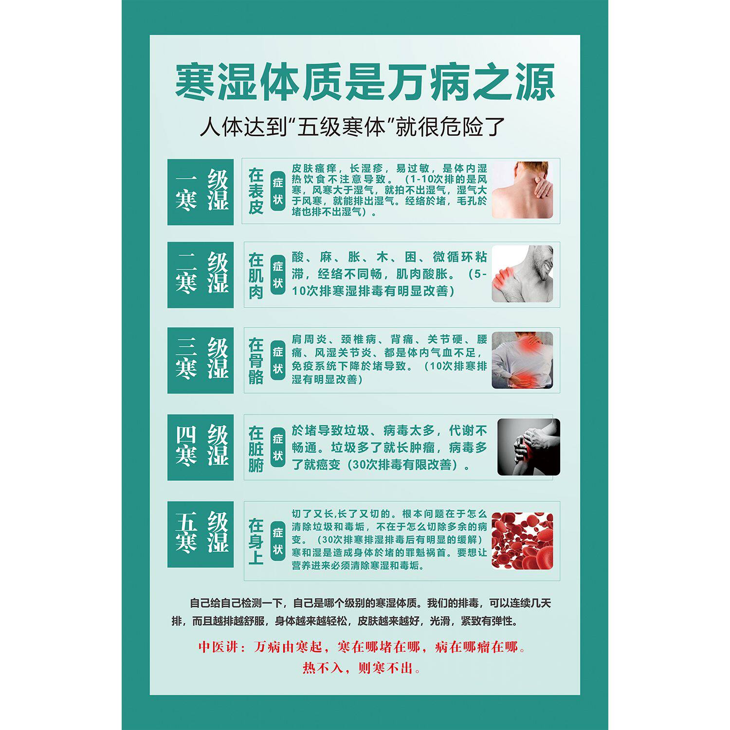 湿寒图中医寒湿海报美容院贴纸寒湿的5个等级养生馆装饰广告贴画