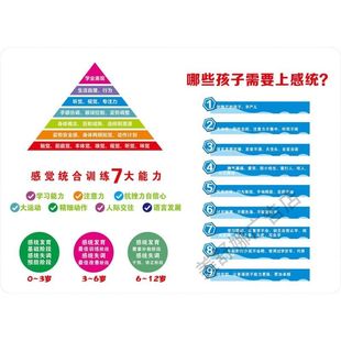 儿童感统训练 作用挂画早教视听触觉感统合教室文化墙环创墙贴