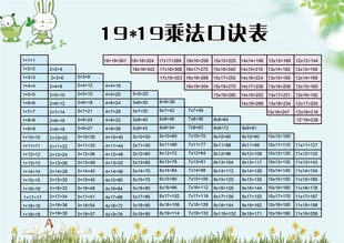 19X19乘法口诀表1919数学加法墙贴加减法挂图乘法除法海报墙贴画