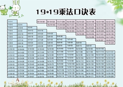 19X19乘法口诀表1919数学加法墙贴加减法挂图乘法除法海报墙贴画