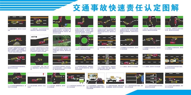 交通事故责任认定图解挂图310事故海报展板素材墙贴宣传图片