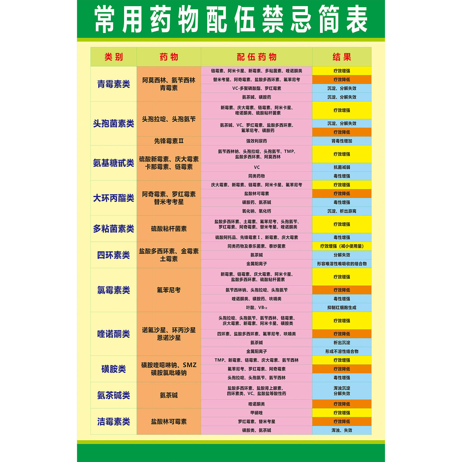 新版常用药物配伍禁忌简表输液表药物皮试液兽药品物配置表海报