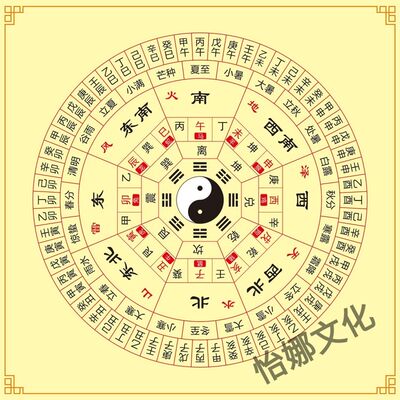 后天八卦二十四山十二生肖方位周易经知识国学太极图八卦图装饰贴