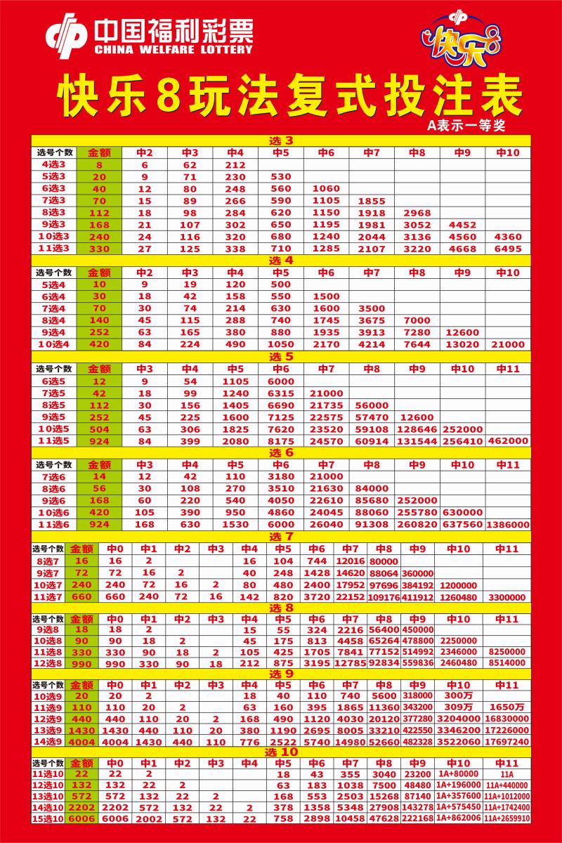 福彩快乐8宣传资料快八玩法规则介绍复式胆拖走势图开奖公告有售-封面