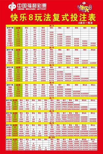 快乐彩票胆拖福彩快乐八胆拖复式