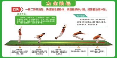 立定跳远口诀示意图墙贴纸装饰挂图写真喷绘展板海报学校锻炼身体