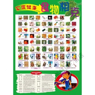 家庭食物相生相克大全相宜相克图表厨房食谱菜品墙贴健康饮食挂图