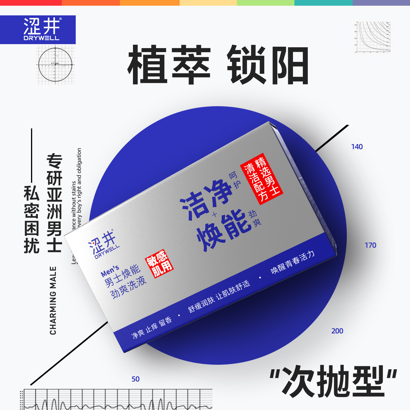 涩井男士私处洗液敏感肌专用抑菌清洁私处次抛款男性沐浴露便携图片