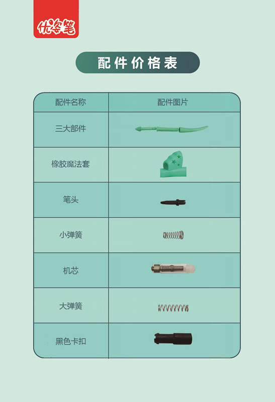 优姿笔 铅笔握笔器纠正仪专用 零配件 魔法套 机芯 弹簧 卡扣笔头学习用品幼儿园宝宝小学生转拿笔矫保护视力怎么看?