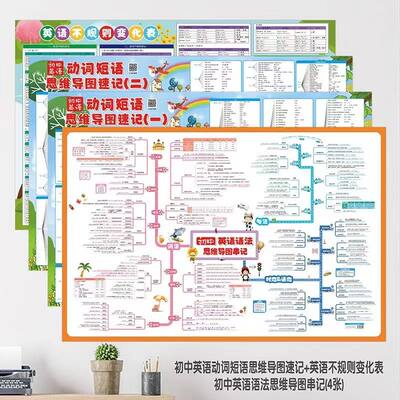 初中英语语法思维导图速记基础知识点讲解专项训练语法大全解挂图