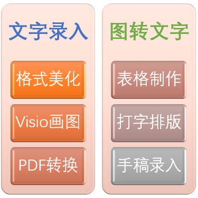 word排版人工打字服务文字录入pdf图片录音转文字visio画图代画图